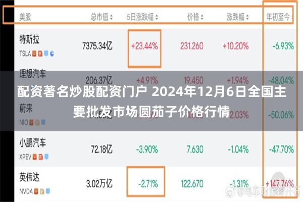 配资著名炒股配资门户 2024年12月6日全国主要批发市场圆茄子价格行情
