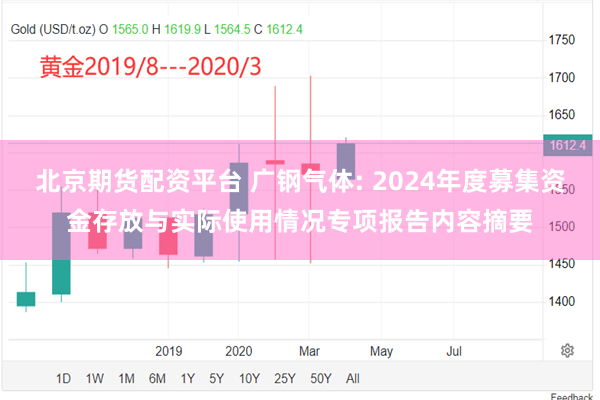 北京期货配资平台 广钢气体: 2024年度募集资金存放与实际使用情况专项报告内容摘要