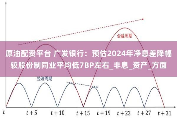 原油配资平台 广发银行：预估2024年净息差降幅较股份制同业平均低7BP左右_非息_资产_方面
