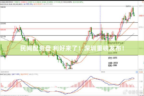 民间配资盘 利好来了！深圳重磅发布！
