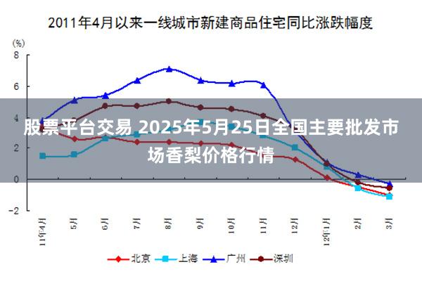 股票平台交易 2025年5月25日全国主要批发市场香梨价格行情