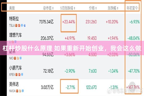 杠杆炒股什么原理 如果重新开始创业，我会这么做