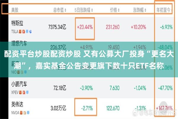 配资平台炒股配资炒股 又有公募大厂投身“更名大潮”，嘉实基金公告变更旗下数十只ETF名称
