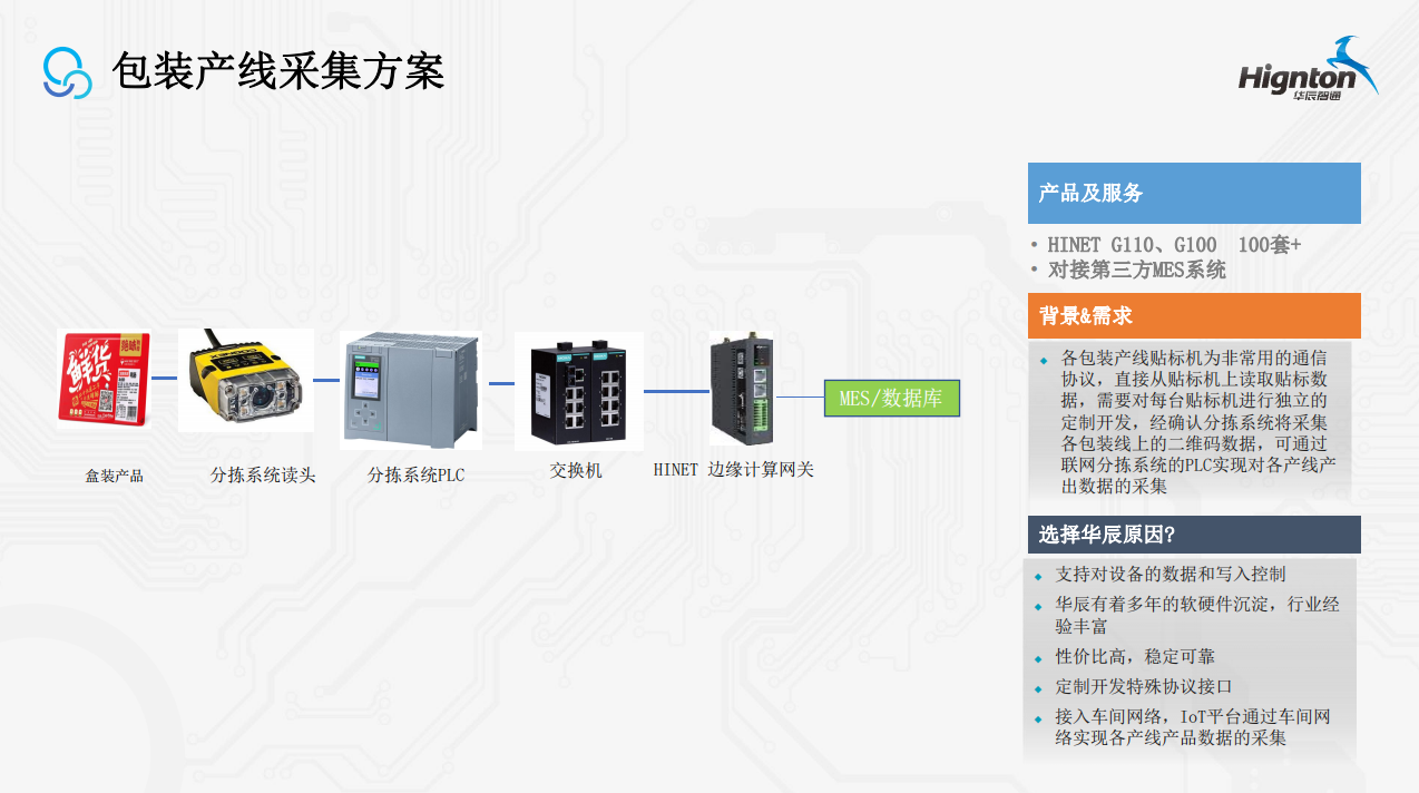 包装产线采集方案.png
